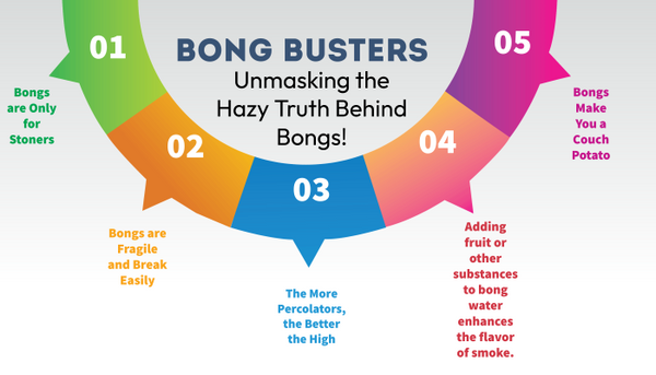 Bong Busters: Unmasking the Hazy Truth Behind Bongs!